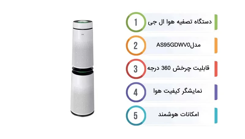 قیمت دستگاه تصفیه هوا ال جی مدل AS95GDWV0