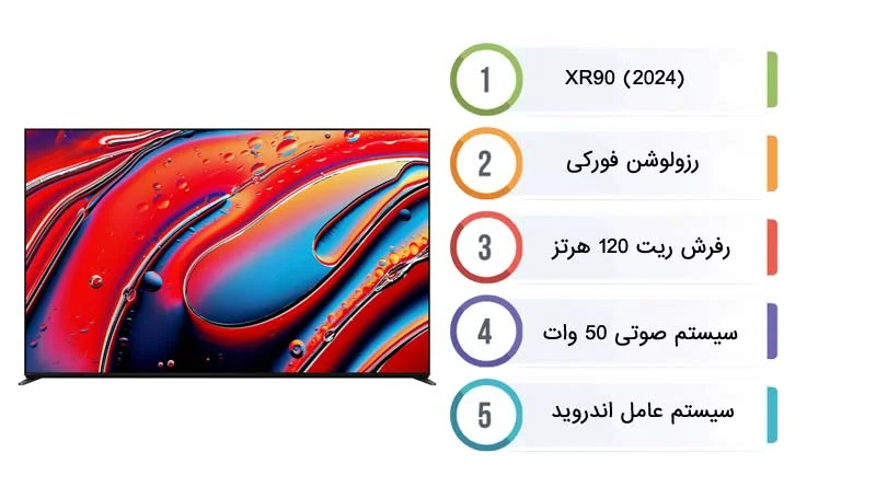 مشخصات تلویزیون سونی 75 اینچ مدل 75XR90